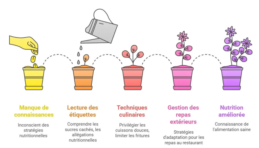 Nutrition et diabète 2 Diabète Nutrition
