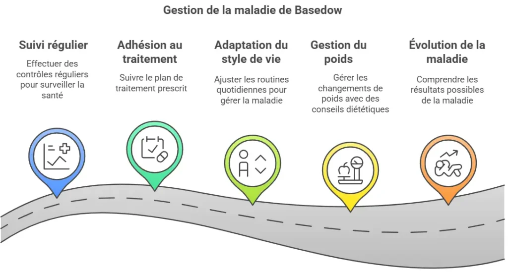 Maladie de Basedow 4 Gestion maladie de Basedow