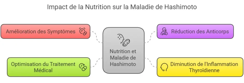 Maladie de Hashimoto 4 Hashimoto nutrition